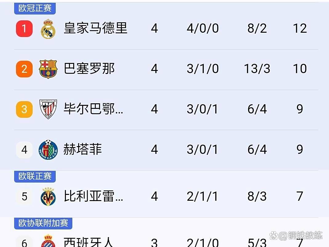 西甲豪门遭遇荷甲强敌,晋级欧冠强八的简单介绍 西甲豪门遭遇荷甲强敌,晋级欧冠强八的简单介绍