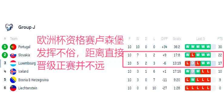包含卢森堡对决卢森堡，争夺欧洲杯决赛名额的词条