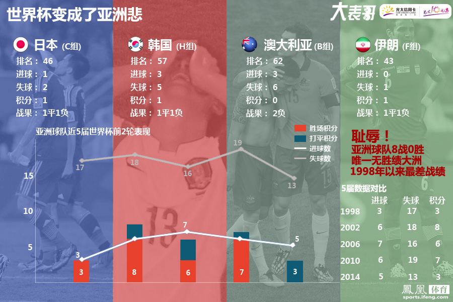 亚洲杯热度飙升,网友热议不断 亚洲杯热度飙升,网友热议不断