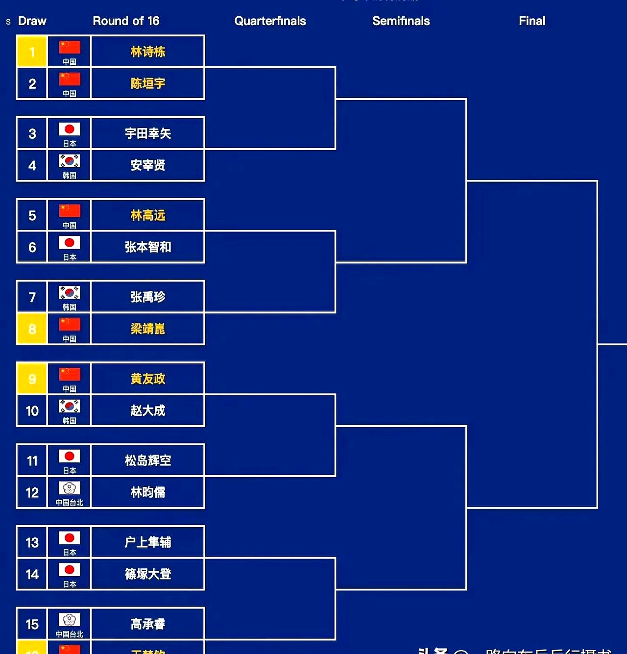 战报：欧锦赛预选赛强队大胜低排名对手